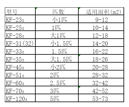 罗山空调维修