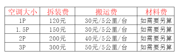 罗山空调移机及费用电话在哪里找